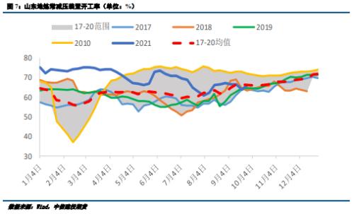 【能化周报】燃料油:供需利好并驾齐驱 燃料油延续偏强走势