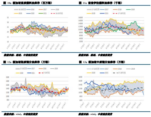 【能化周报】燃料油:供需利好并驾齐驱 燃料油延续偏强走势