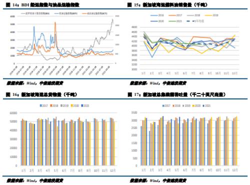 【能化周报】燃料油:供需利好并驾齐驱 燃料油延续偏强走势