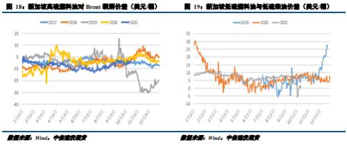 【能化周报】燃料油:供需利好并驾齐驱 燃料油延续偏强走势