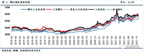需求恢复不及预期,钢价震荡偏弱