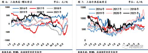 需求恢复不及预期,钢价震荡偏弱