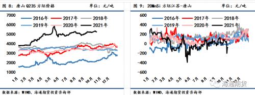 需求恢复不及预期,钢价震荡偏弱