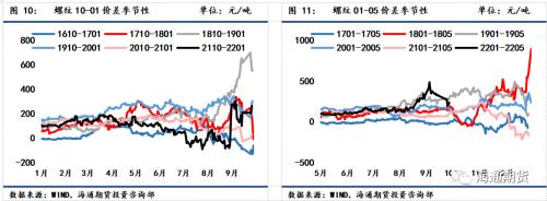 需求恢复不及预期,钢价震荡偏弱