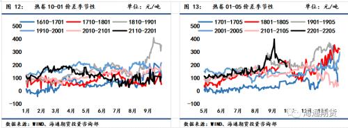 需求恢复不及预期,钢价震荡偏弱