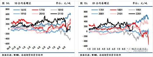 需求恢复不及预期,钢价震荡偏弱