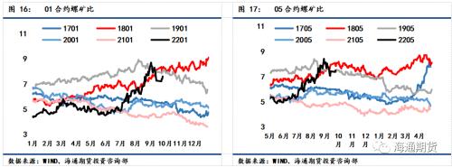 需求恢复不及预期,钢价震荡偏弱