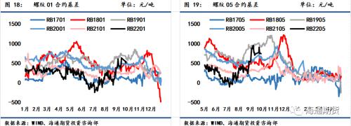 需求恢复不及预期,钢价震荡偏弱