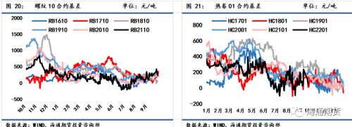 需求恢复不及预期,钢价震荡偏弱