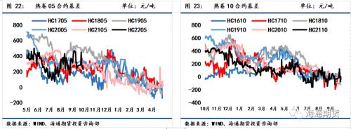 需求恢复不及预期,钢价震荡偏弱