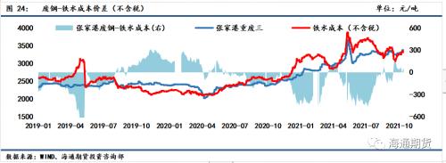 需求恢复不及预期,钢价震荡偏弱