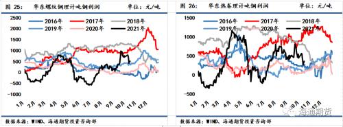 需求恢复不及预期,钢价震荡偏弱