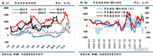 需求恢复不及预期,钢价震荡偏弱