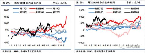 需求恢复不及预期,钢价震荡偏弱