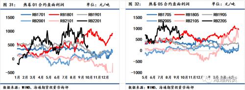 需求恢复不及预期,钢价震荡偏弱