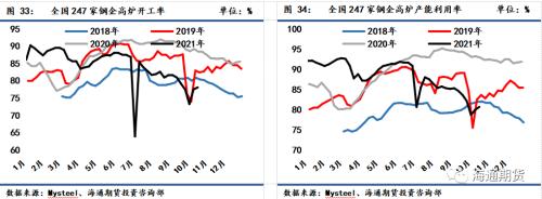 需求恢复不及预期,钢价震荡偏弱