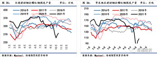 需求恢复不及预期,钢价震荡偏弱