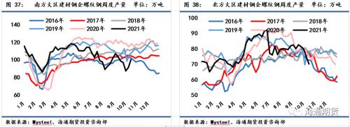 需求恢复不及预期,钢价震荡偏弱