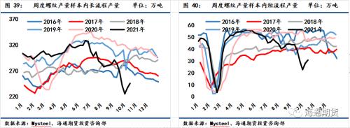 需求恢复不及预期,钢价震荡偏弱