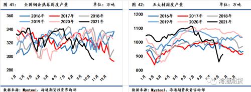 需求恢复不及预期,钢价震荡偏弱