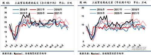 需求恢复不及预期,钢价震荡偏弱