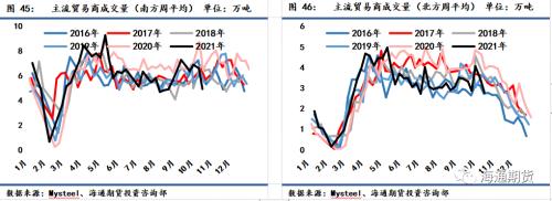 需求恢复不及预期,钢价震荡偏弱