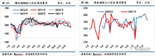 需求恢复不及预期,钢价震荡偏弱