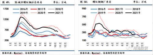 需求恢复不及预期,钢价震荡偏弱