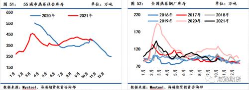 需求恢复不及预期,钢价震荡偏弱