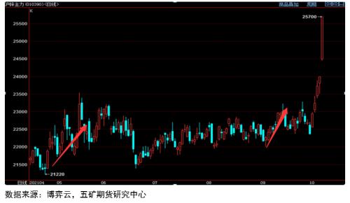 锌价能否开启新一轮牛市?