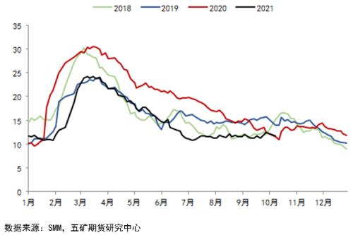 锌价能否开启新一轮牛市?