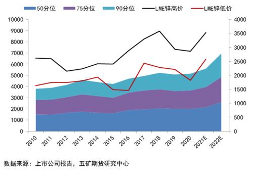 锌价能否开启新一轮牛市?