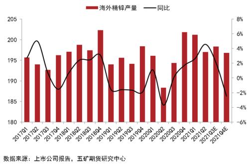 锌价能否开启新一轮牛市?