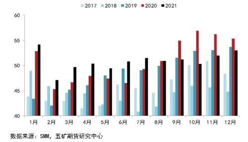 锌价能否开启新一轮牛市?