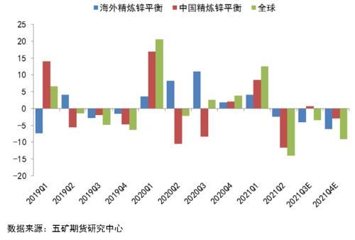 锌价能否开启新一轮牛市?