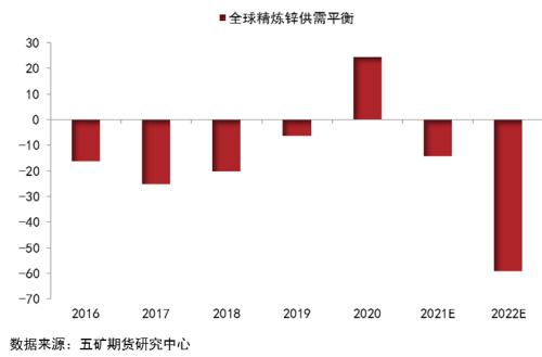 锌价能否开启新一轮牛市?