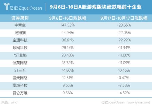 2021年的元宇宙，1999年的互联网