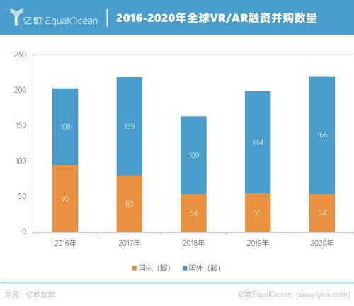 2021年的元宇宙，1999年的互联网