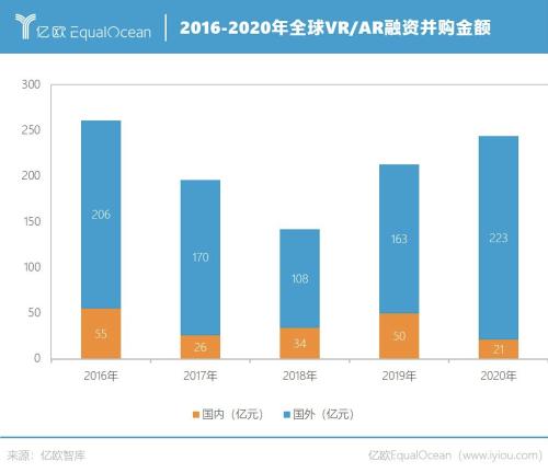 2021年的元宇宙，1999年的互联网