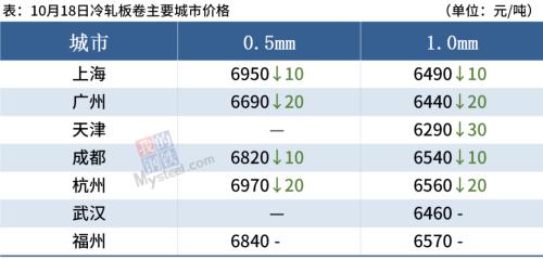 钢厂密集降价，动力煤焦炭涨停，钢价普遍下跌