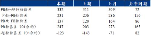 受市场情绪波动影响，铁矿石价格冲高回落