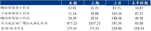 受市场情绪波动影响，铁矿石价格冲高回落