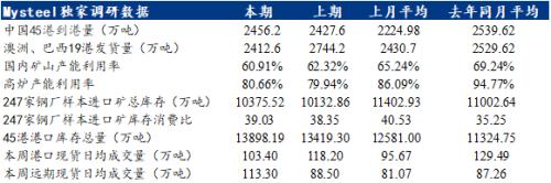 受市场情绪波动影响，铁矿石价格冲高回落