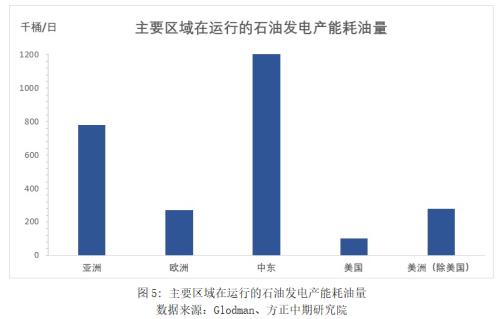 全球能源危机下 石油替代需求有多强？