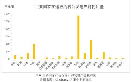 全球能源危机下 石油替代需求有多强？