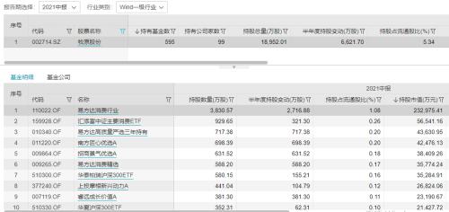 “猪茅”又香了，顶流基金经理雷鸣、胡昕炜亲自调研！左侧布局机会来了吗？