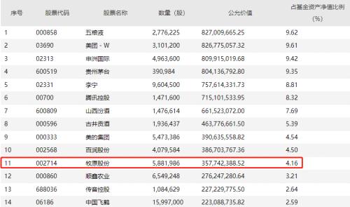 “猪茅”又香了，顶流基金经理雷鸣、胡昕炜亲自调研！左侧布局机会来了吗？