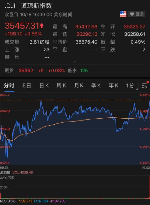 刚刚通报!本土确诊17例,在这七省区市!中概股突然疯涨,到底发生了什么?