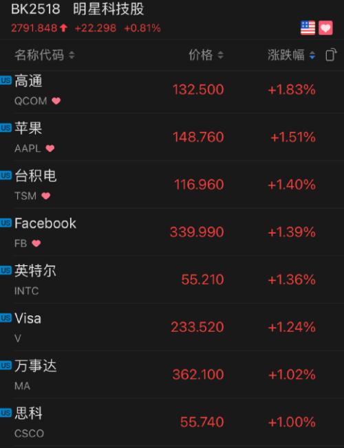 刚刚通报!本土确诊17例,在这七省区市!中概股突然疯涨,到底发生了什么?