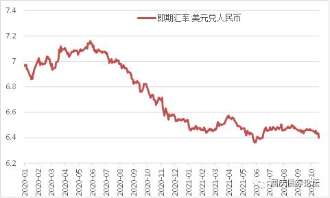 用人民币升值抵御通胀？——江海债市日报2021-10-21